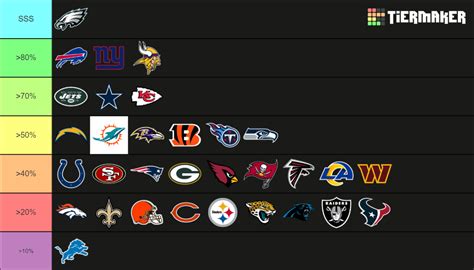 nfl standings 2023 by division